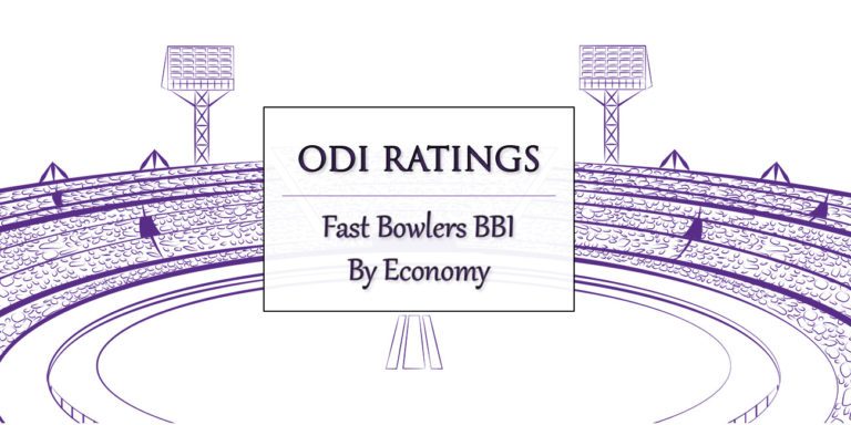 ODIs - Fast Bowlers BBI By Economy Featured
