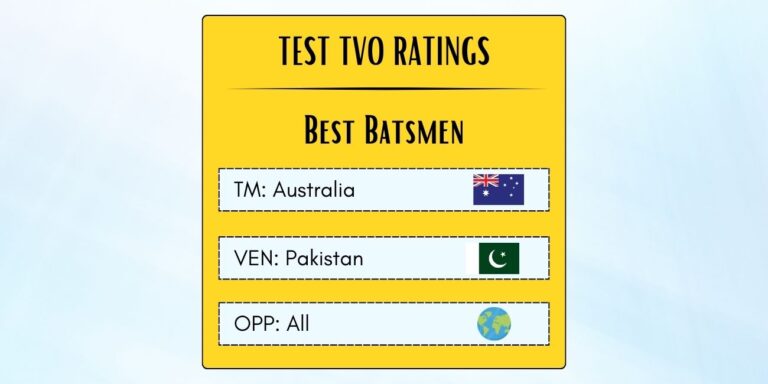 Best Australian Batsmen In Tests In Pakistan Featured