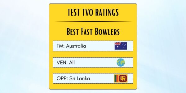 Best Australian Fast Bowlers In Tests Against Sri Lanka Featured