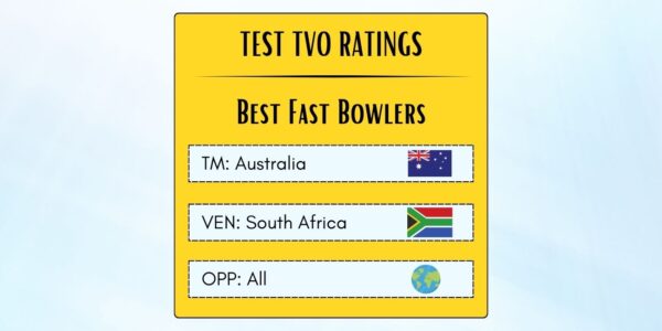 Best Australian Fast Bowlers In Tests In South Africa Featured