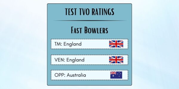 Best English Fast Bowlers In Tests Against Australia In England Featured