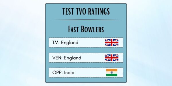 Best English Fast Bowlers In Tests Against India In England Featured