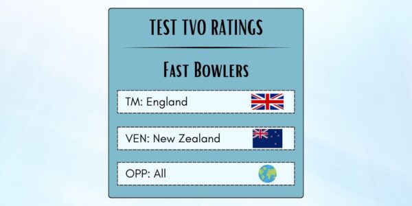 Best English Fast Bowlers In Tests In New Zealand Featured