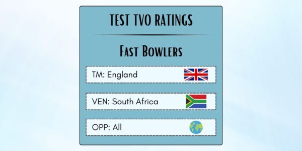 Best English Fast Bowlers In Tests In South Africa Featured