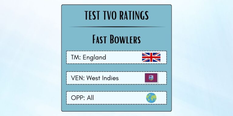 Best English Fast Bowlers In Tests In West Indies Featured