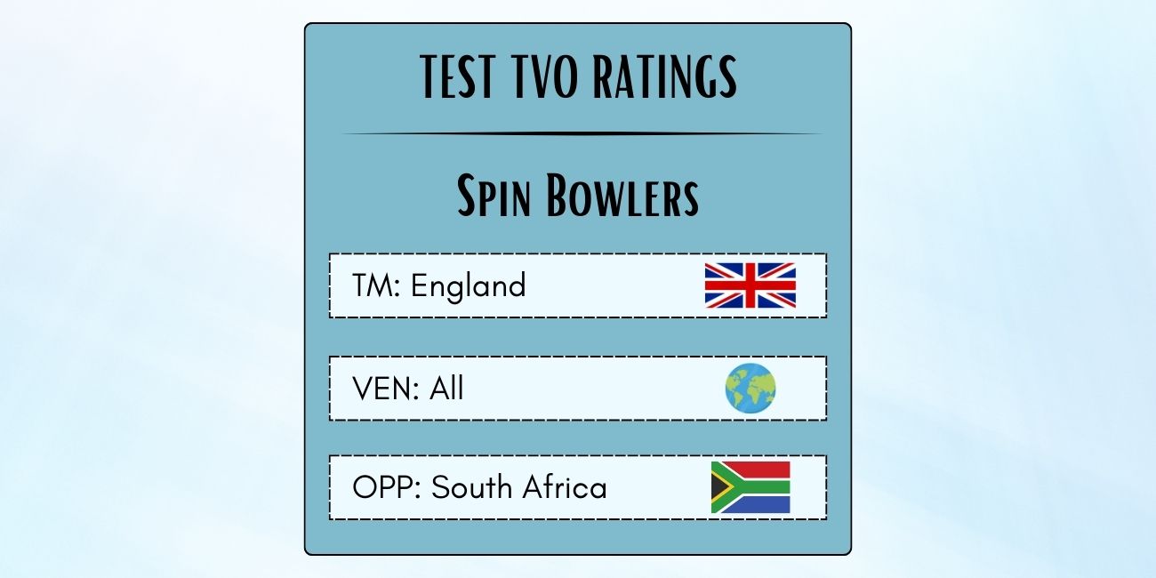 Best English Spin Bowlers In Tests Against South Africa Featured
