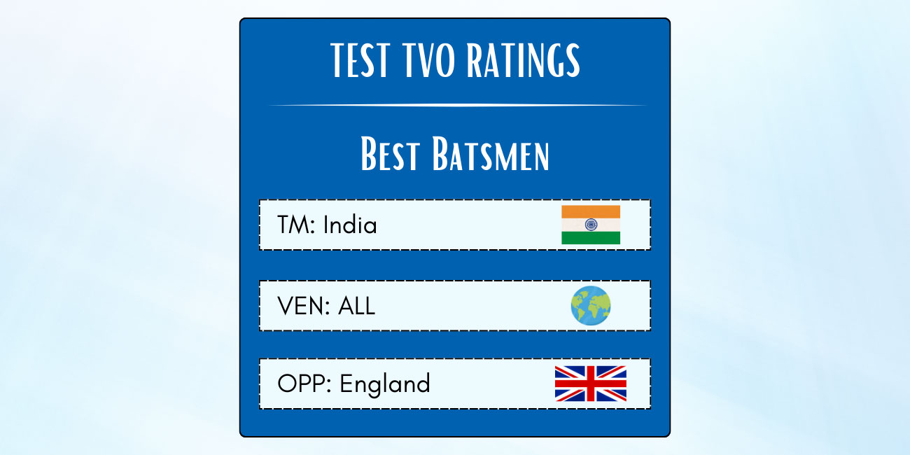 Best Indian Batsmen In Tests Against England Featured