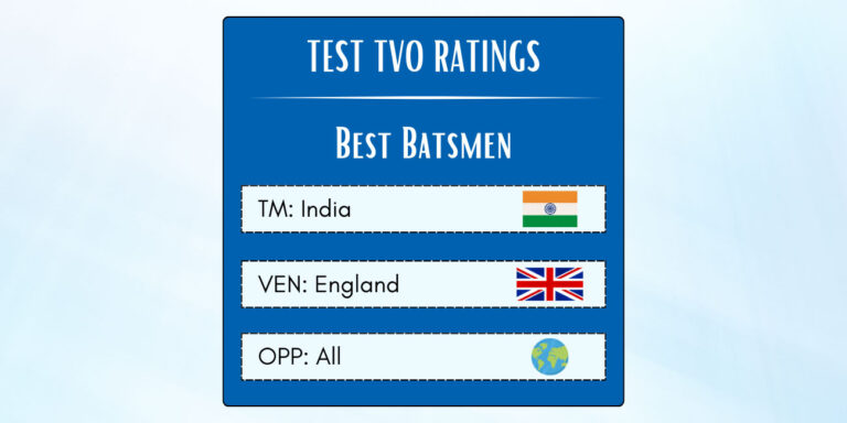Best Indian Batsmen In Tests In England Featured