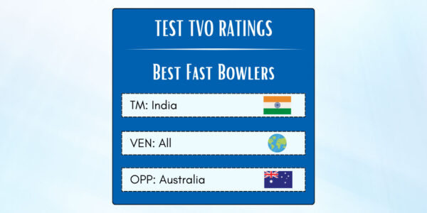 Best Indian Fast Bowlers In Tests Against Australia Featured