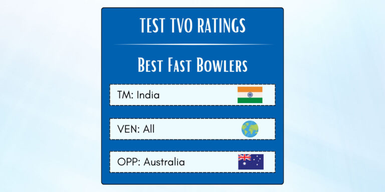 Best Indian Fast Bowlers In Tests Against Australia Featured
