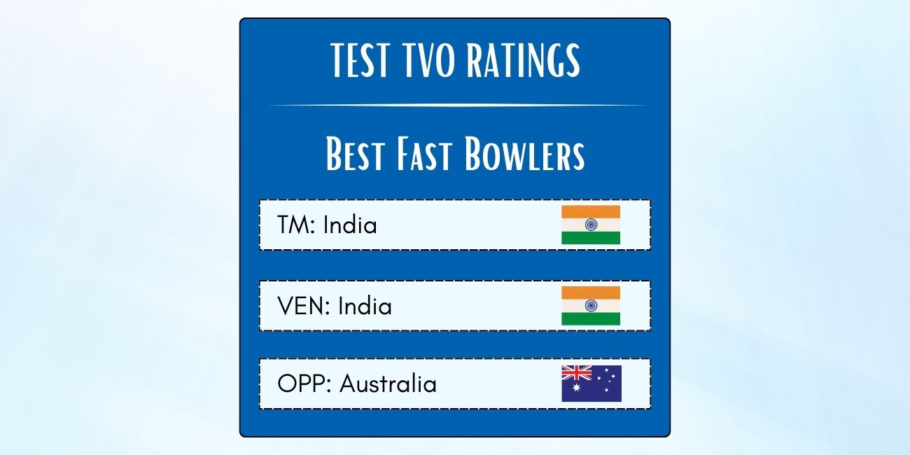 Best Indian Fast Bowlers In Tests Against Australia In India Featured