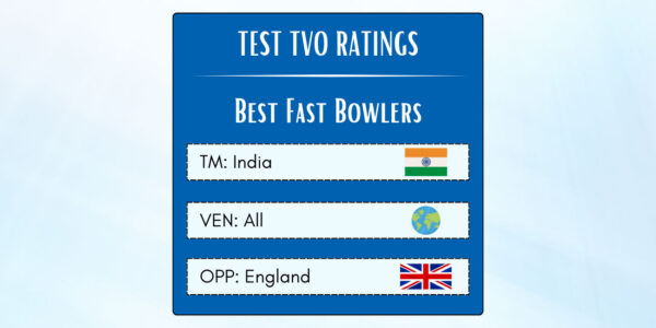 Best Indian Fast Bowlers In Tests Against England Featured