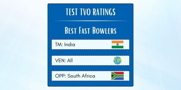 Best Indian Fast Bowlers In Tests Against South Africa Featured