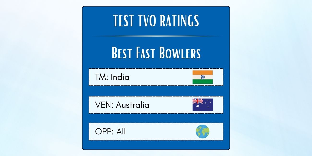 Best Indian Fast Bowlers In Tests In Australia Featured
