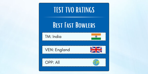 Best Indian Fast Bowlers In Tests In England Featured
