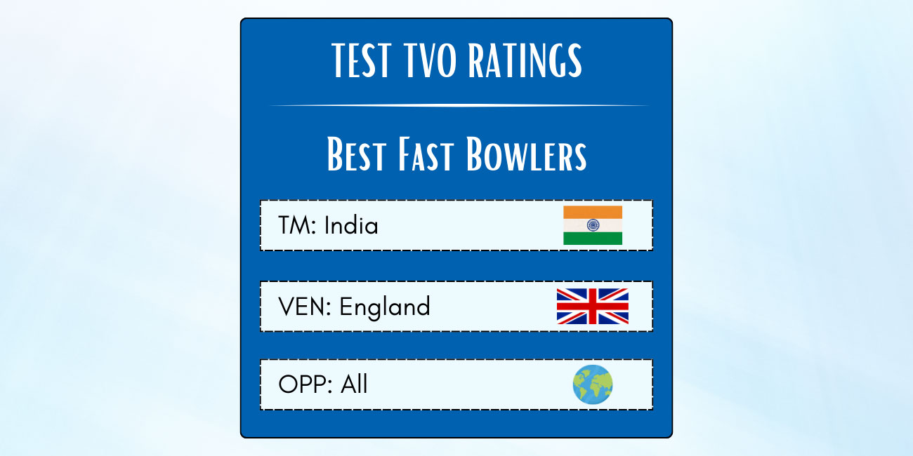 Best Indian Fast Bowlers In Tests In England Featured