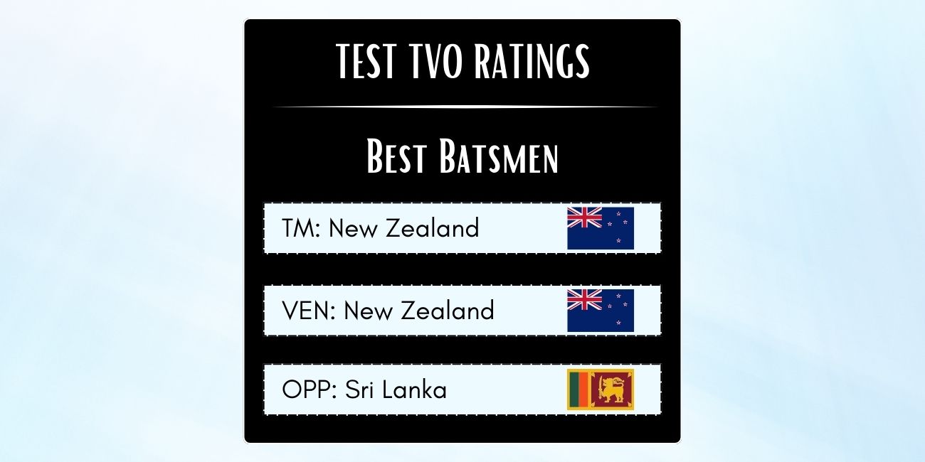 Best Kiwi Batsmen In Tests Against Sri Lanka In New Zealand Featured