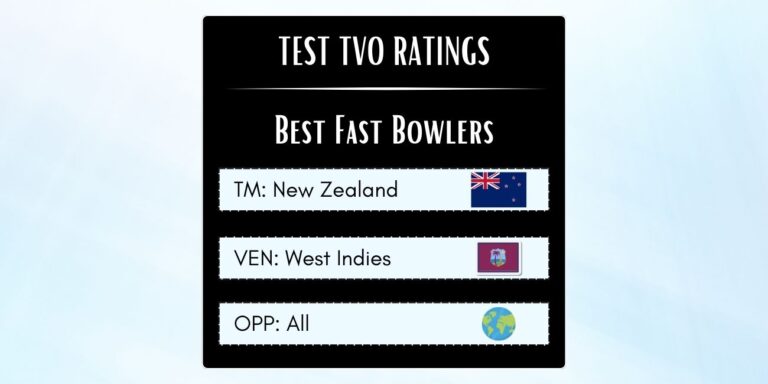 Best Kiwi Fast Bowlers In Tests In West Indies Featured