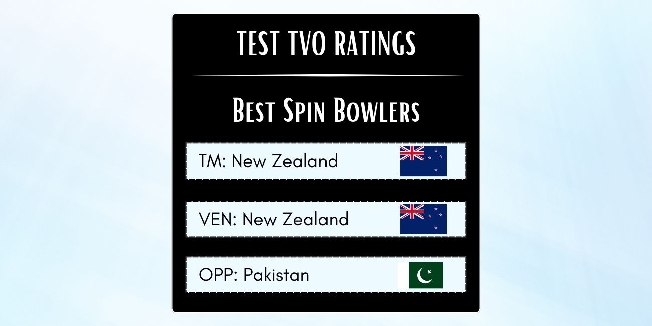 Best Kiwi Spin Bowlers In Tests Against Pakistan In New Zealand Featured