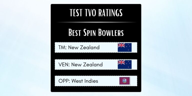 Best Kiwi Spin Bowlers In Tests Against West Indies In New Zealand Featured