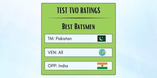 Best Pakistani Batsmen In Tests Against India Featured