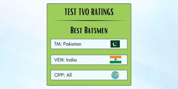 Best Pakistani Batsmen In Tests In India Featured
