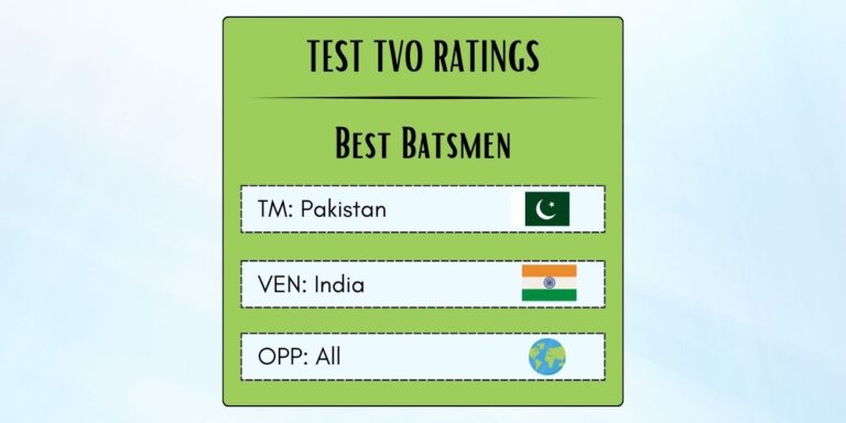 Best Pakistani Batsmen In Tests In India Featured