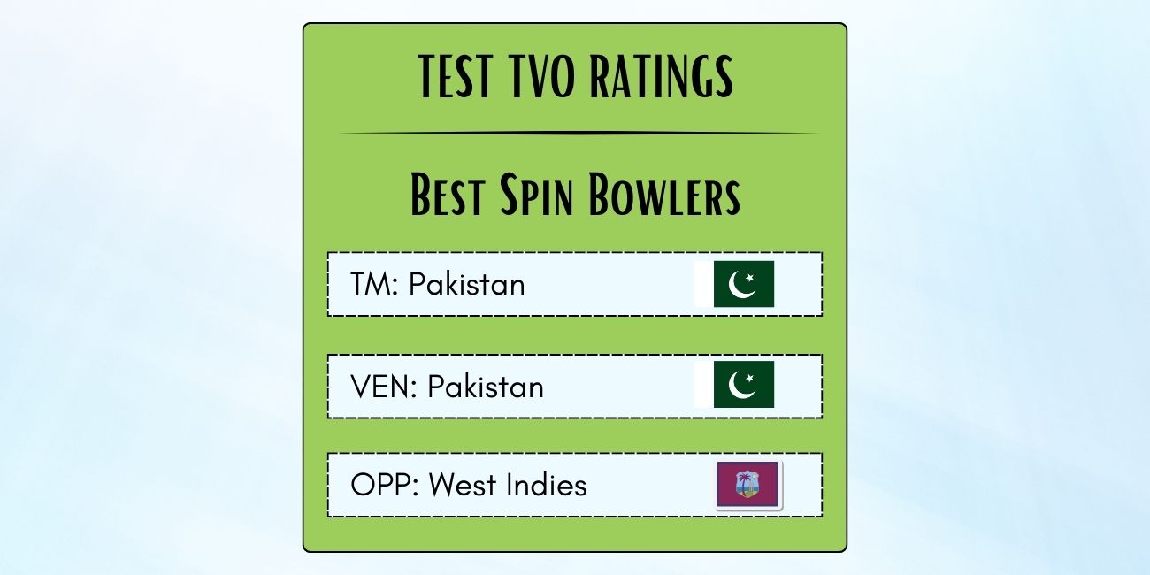 Best Pakistani Spin Bowlers In Tests Against West Indies In Pakistan Featured