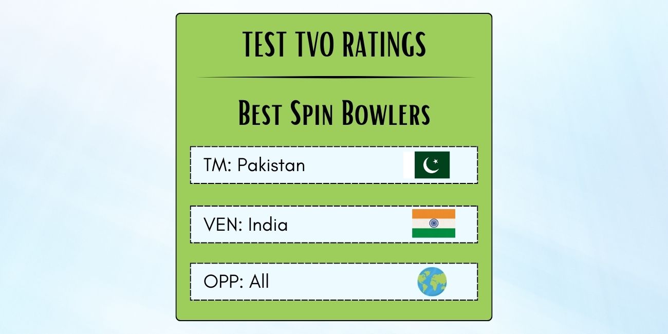 Best Pakistani Spin Bowlers In Tests In India Featured
