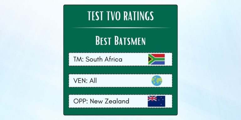 Best South African Batsmen In Tests Against New Zealand Featured