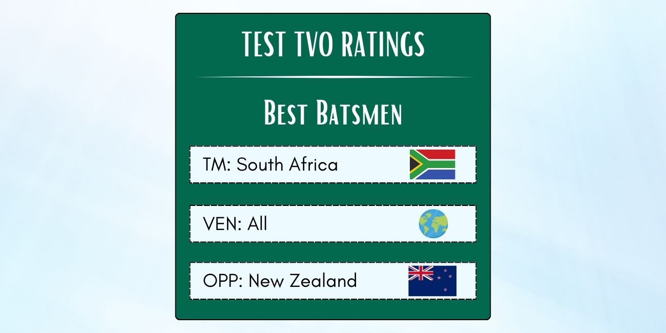 Best South African Batsmen In Tests Against New Zealand Featured