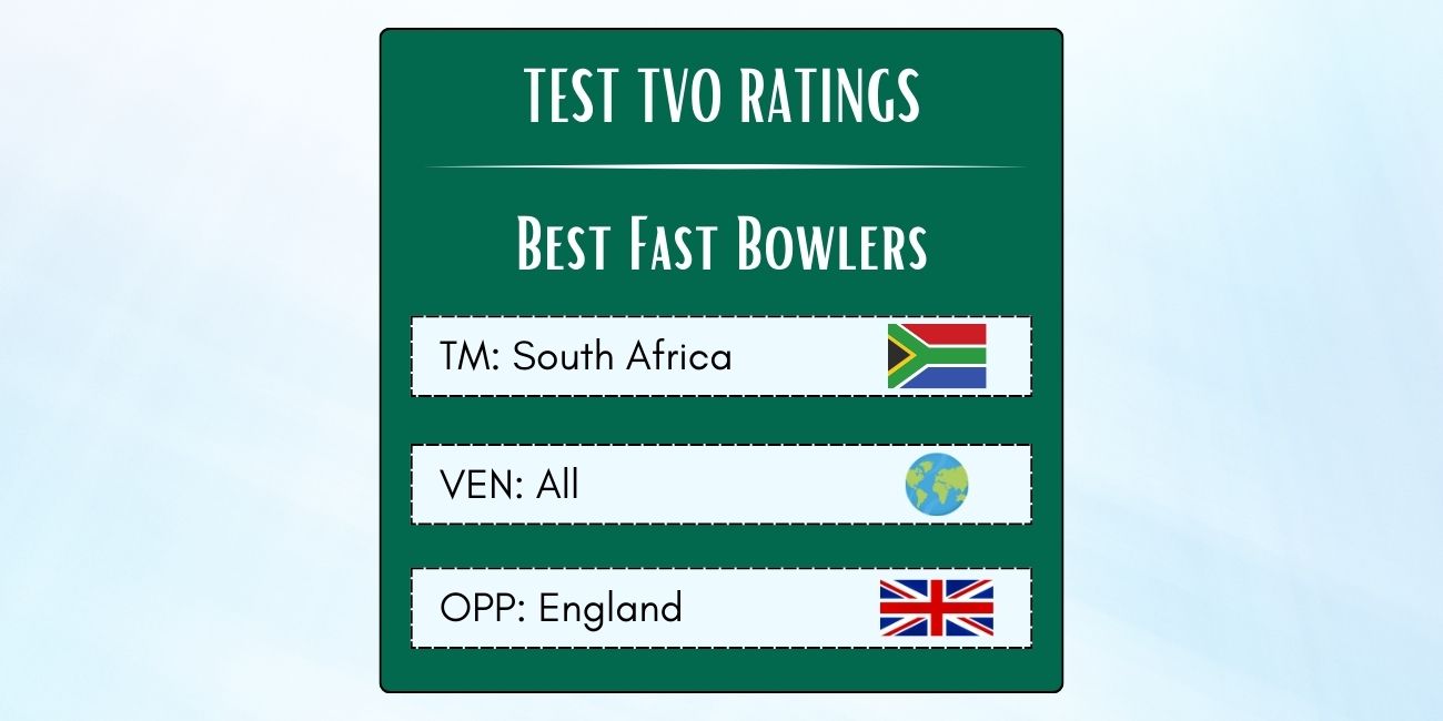 Best South African Fast Bowlers In Tests Against England Featured
