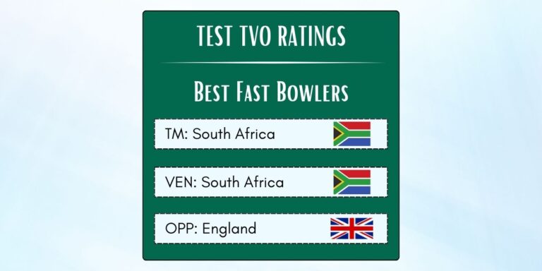 Best South African Fast Bowlers In Tests Against England In South Africa Featured