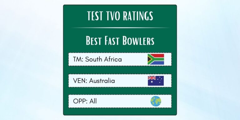 Best South African Fast Bowlers In Tests In Australia Featured