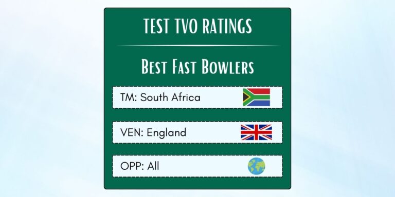 Best South African Fast Bowlers In Tests In England Featured