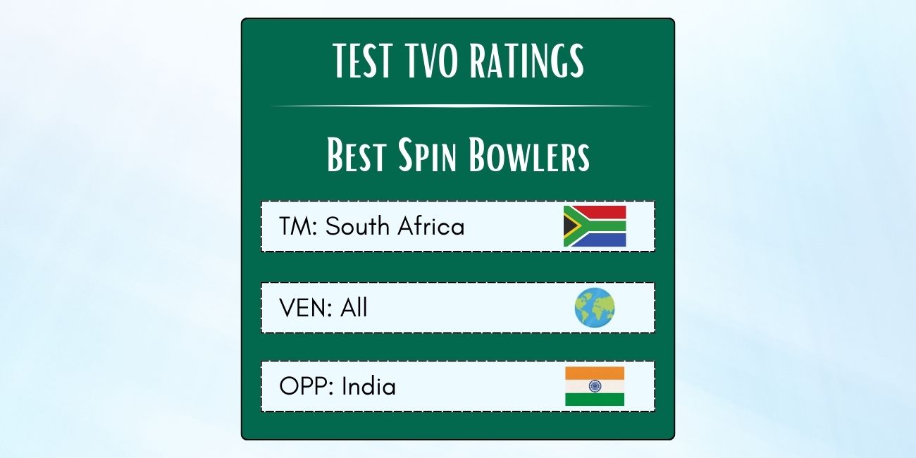 Best South African Spin Bowlers In Tests Against India Featured