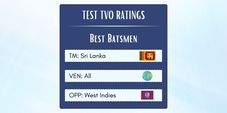 Best Sri Lankan Batsmen In Tests Against West Indies Featured