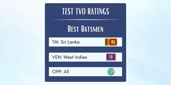 Best Sri Lankan Batsmen In Tests In West Indies Featured
