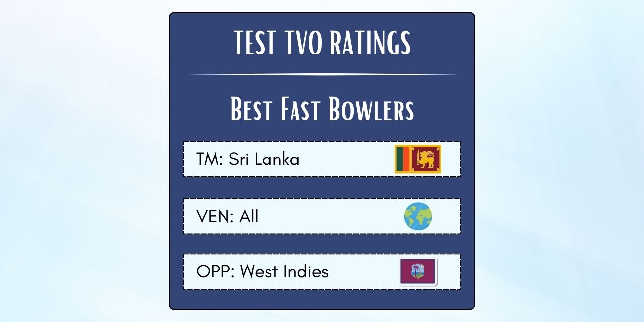 Best Sri Lankan Fast Bowlers In Tests Against West Indies Featured