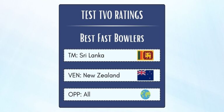 Best Sri Lankan Fast Bowlers In Tests In New Zealand Featured