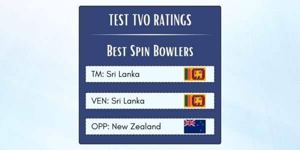 Best Sri Lankan Spin Bowlers In Tests Against New Zealand In Sri Lanka Featured