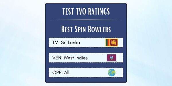 Best Sri Lankan Spin Bowlers In Tests In West Indies Featured