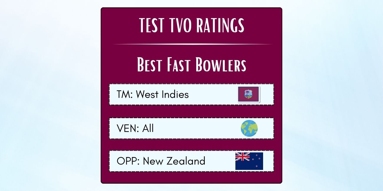 Best West Indian Fast Bowlers In Tests Against New Zealand Featured