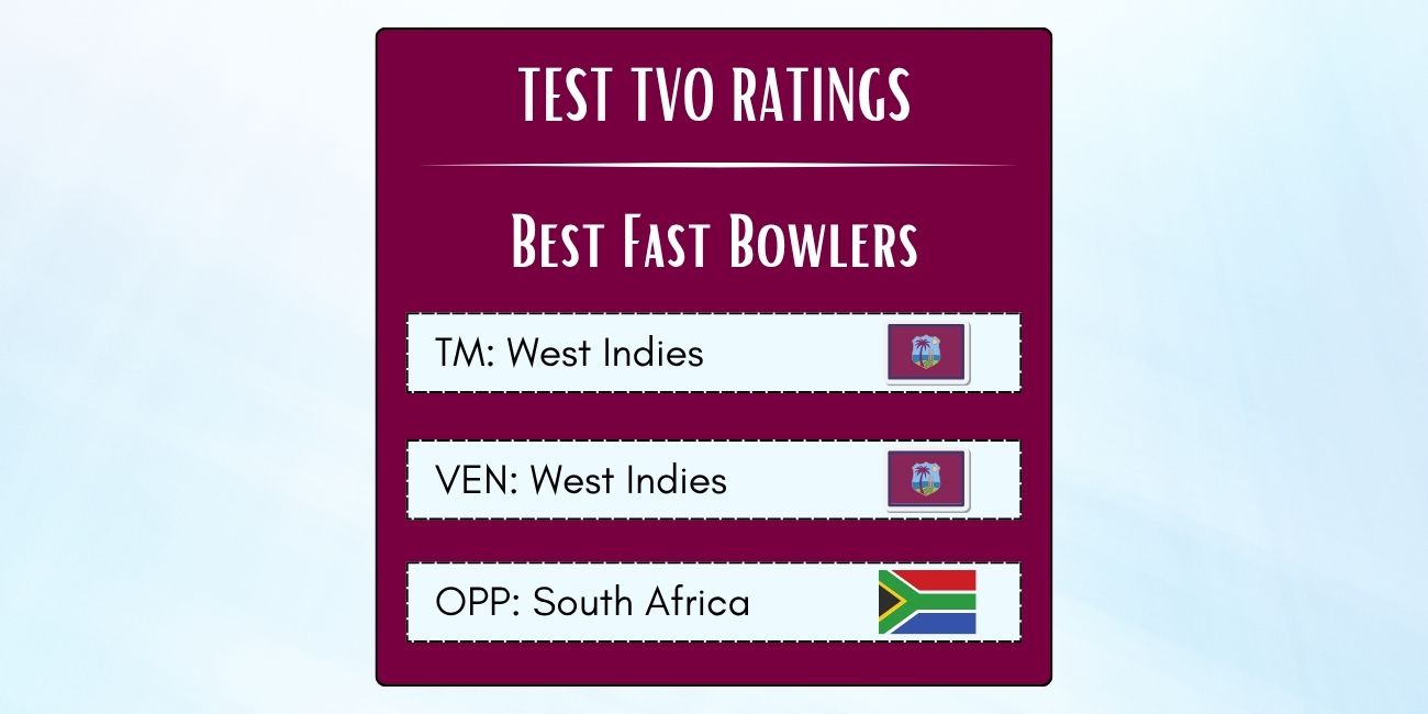 Best West Indian Fast Bowlers In Tests Against South Africa In West Indies Featured