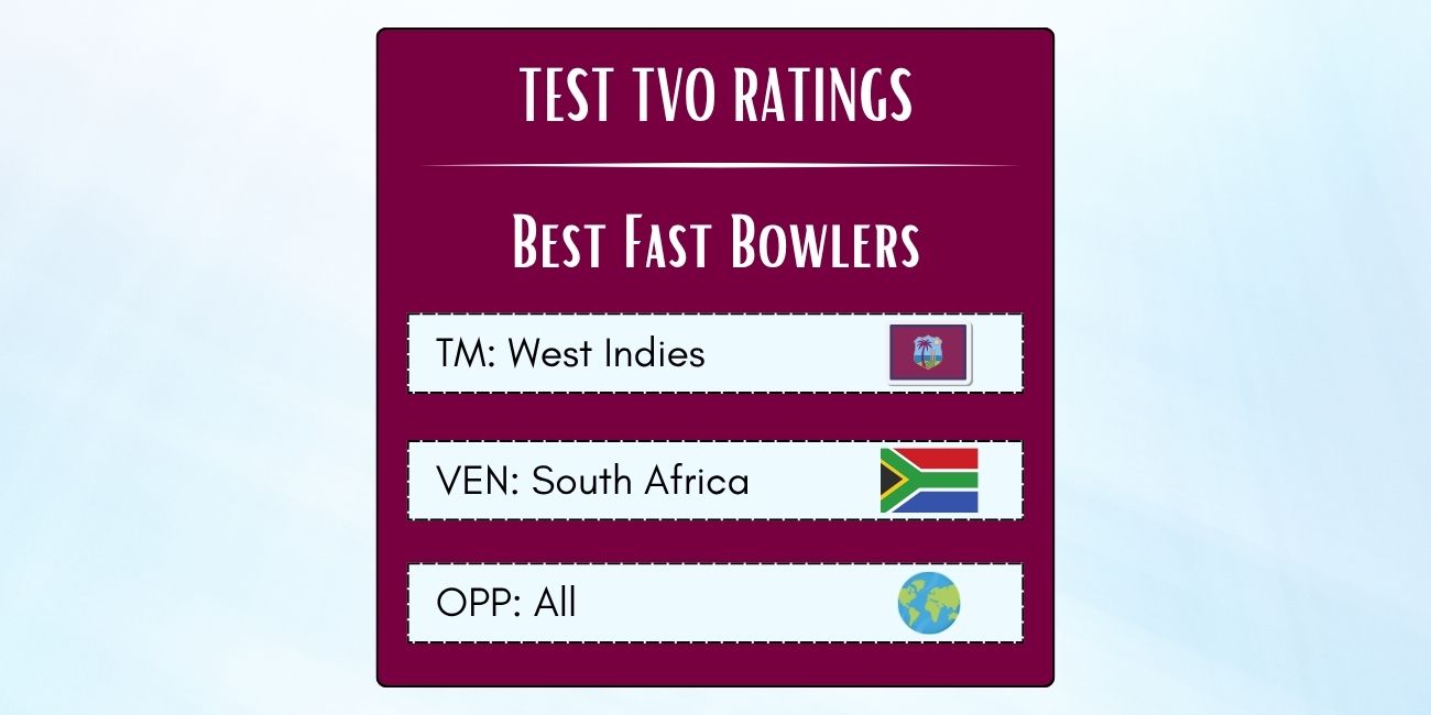 Best West Indian Fast Bowlers In Tests In South Africa Featured