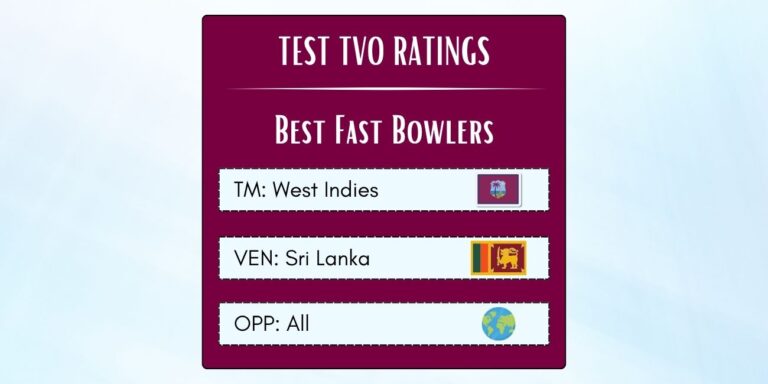 Best West Indian Fast Bowlers In Tests In Sri Lanka Featured