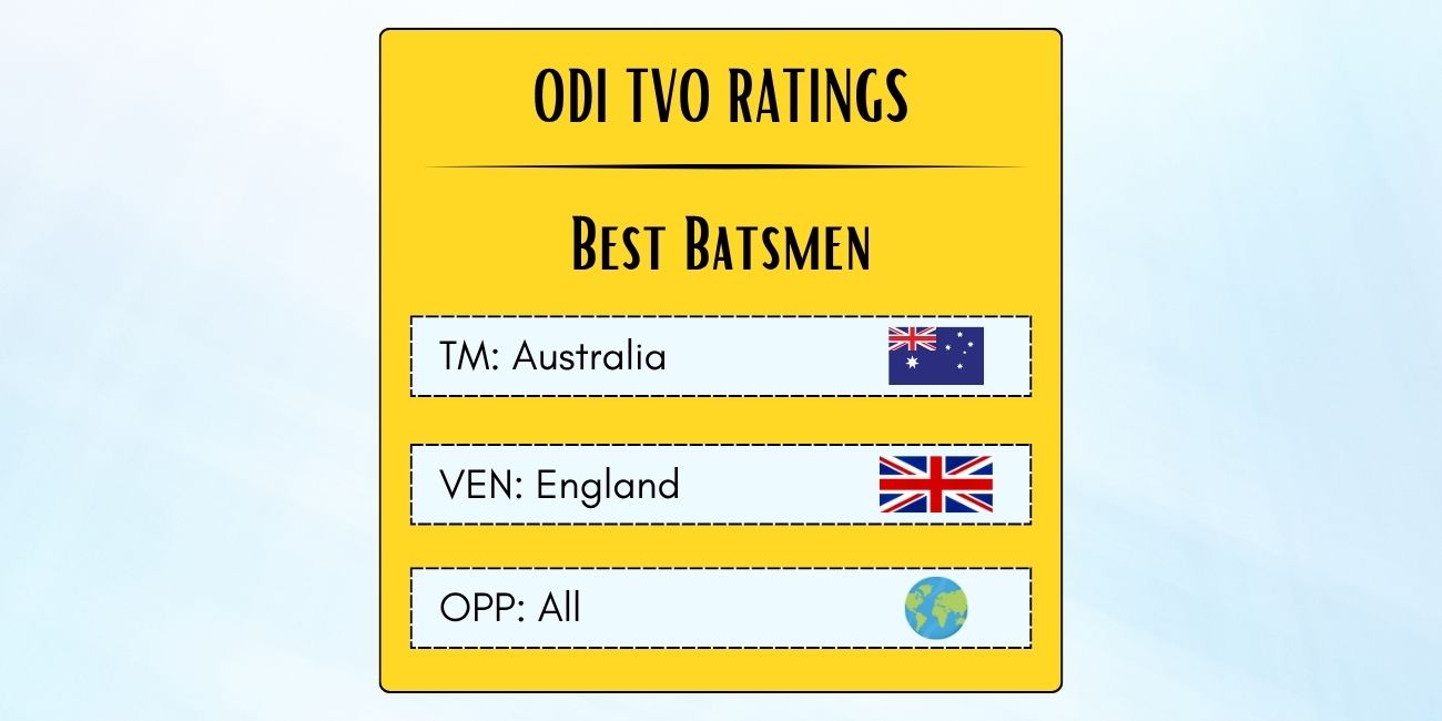 Best Australian ODI Batsmen In England Featured