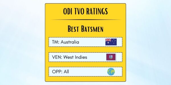 Best Australian ODI Batsmen In West Indies Featured