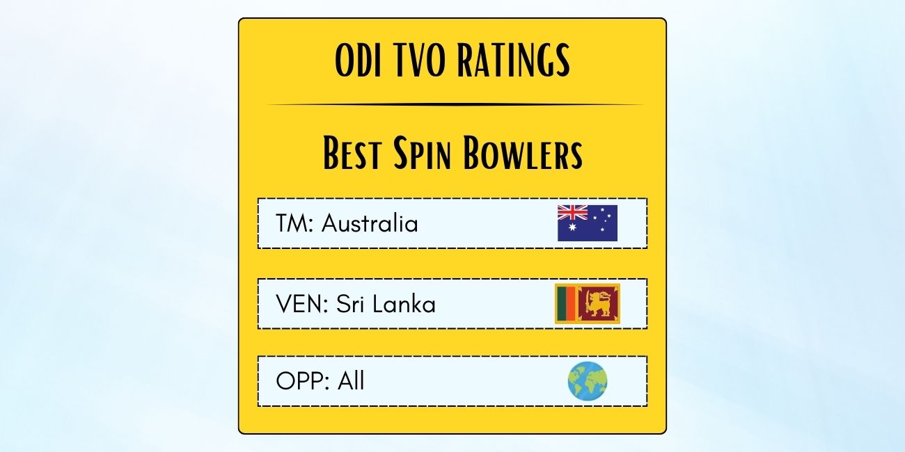 Best Australian ODI Spin Bowlers In Sri Lanka Featured