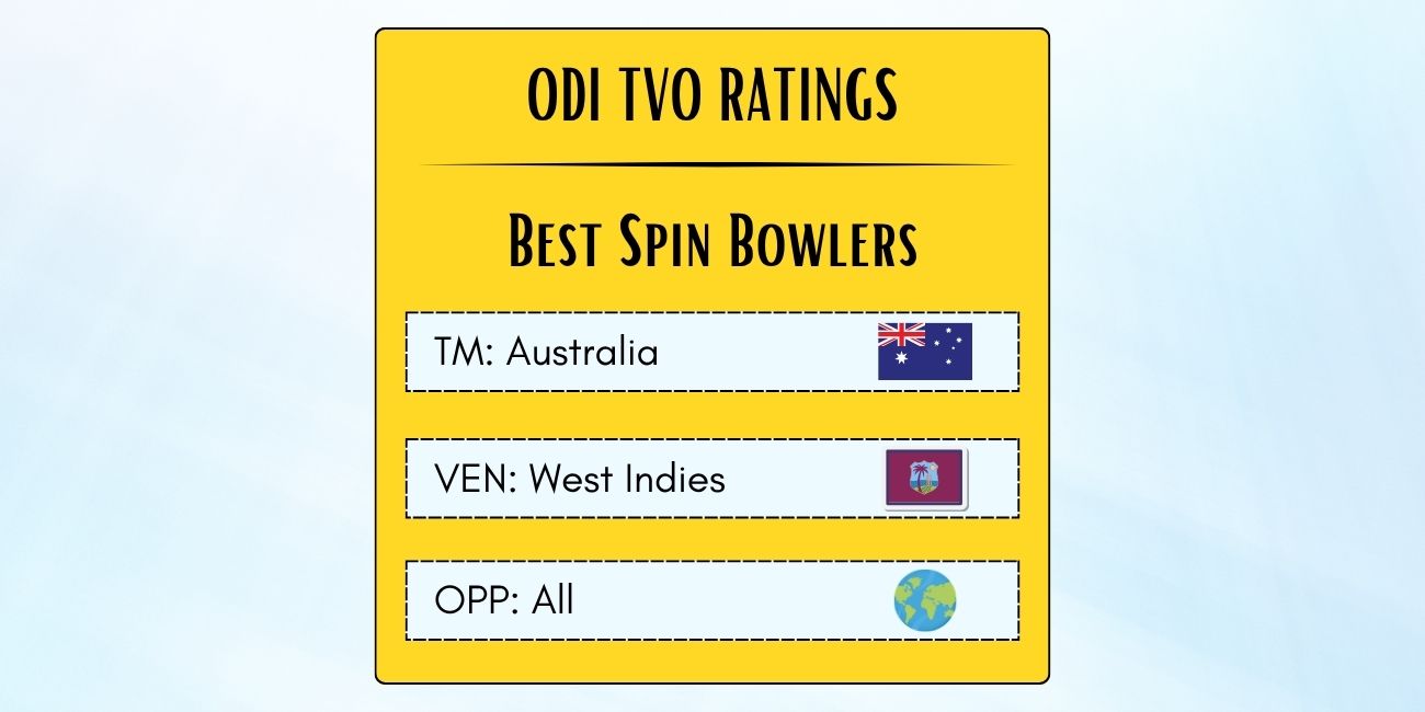 Best Australian ODI Spin Bowlers In West Indies Featured
